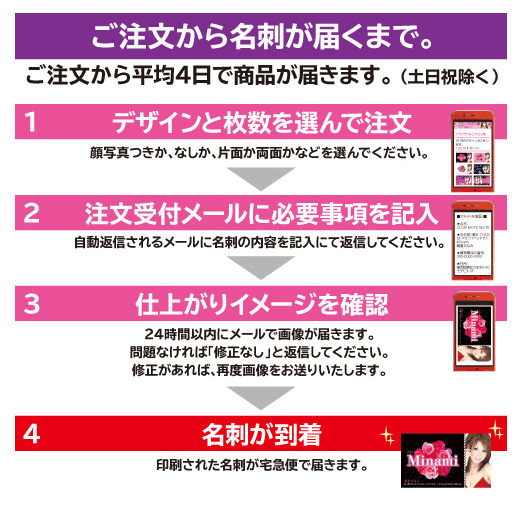 ご注文から名刺が届くまで。ご注文から商品到着まで１週間程度です。代金引換か銀行振込でお支払いください。